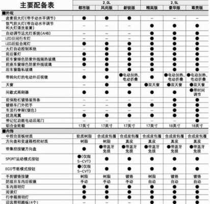 关于2013rav4配置的信息-图3 关于2013rav4配置的信息-图3