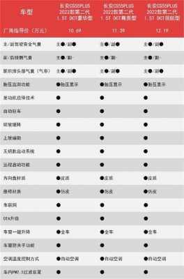 长安5x配置-图2 长安5x配置-图2