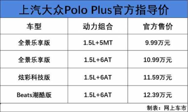 上海大众polo配置-图3 上海大众polo配置-图3