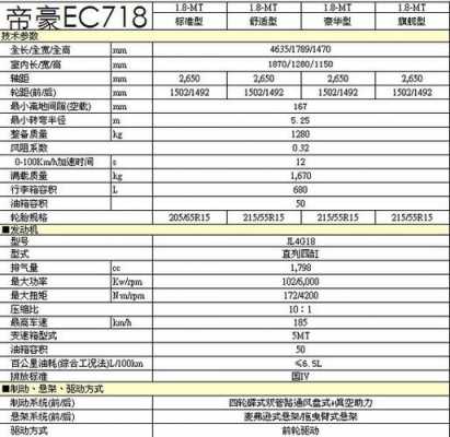 经典帝豪718配置-图3 经典帝豪718配置-图3