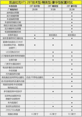 包含xts28T配置的词条-图1 包含xts28T配置的词条-图1