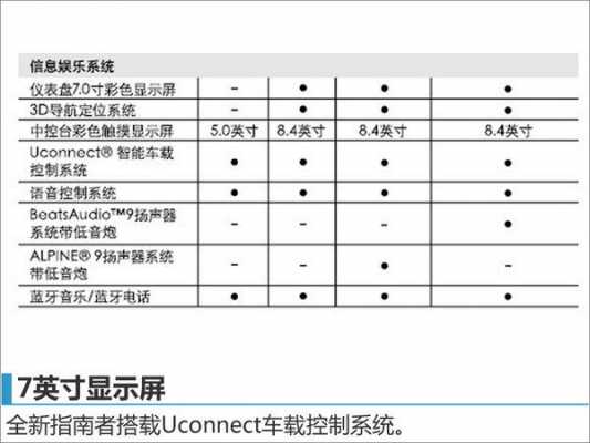 指南者安全配置-图2 指南者安全配置-图2