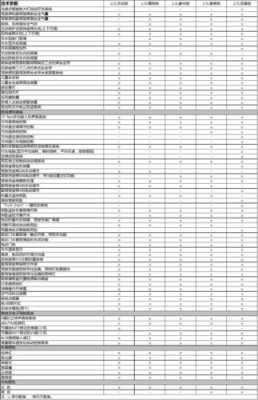 14款睿翼配置-图2 14款睿翼配置-图2