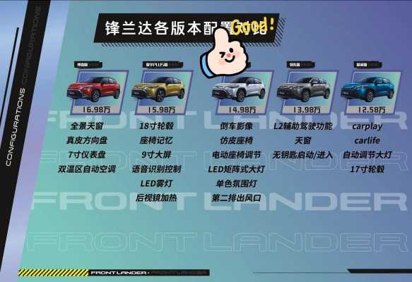 锋又配置-图2 锋又配置-图2
