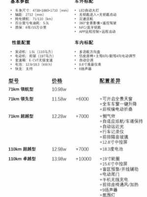 比亚迪宋pro减配置-图3 比亚迪宋pro减配置-图3