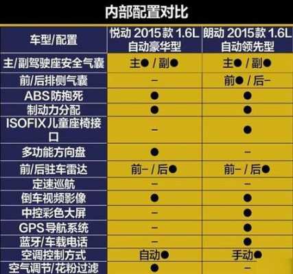 郎动最高配置多少钱-图3 郎动最高配置多少钱-图3