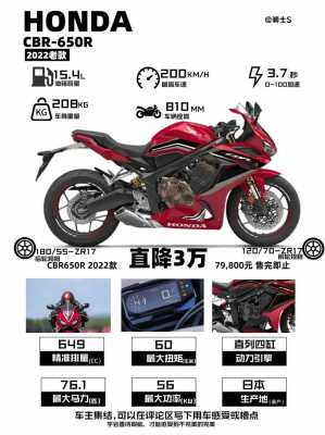 本田cb600配置-图1 本田cb600配置-图1