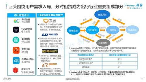 分时租车配置