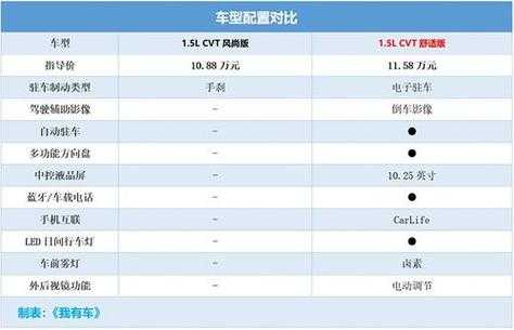 2015kx3配置参数-图2 2015kx3配置参数-图2