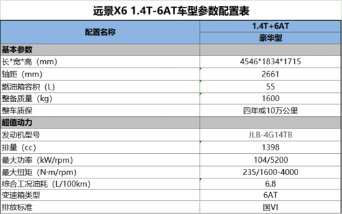 吉利远景轿车的配置-图2 吉利远景轿车的配置-图2