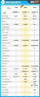 买车升级配置-图1 买车升级配置-图1