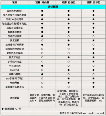 查2014款迈腾配置-图2 查2014款迈腾配置-图2