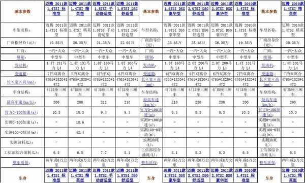 查2014款迈腾配置-图3 查2014款迈腾配置-图3