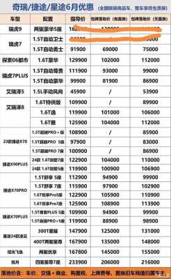 捷途手动征途版配置-图3 捷途手动征途版配置-图3