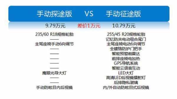 捷途手动征途版配置-图2 捷途手动征途版配置-图2