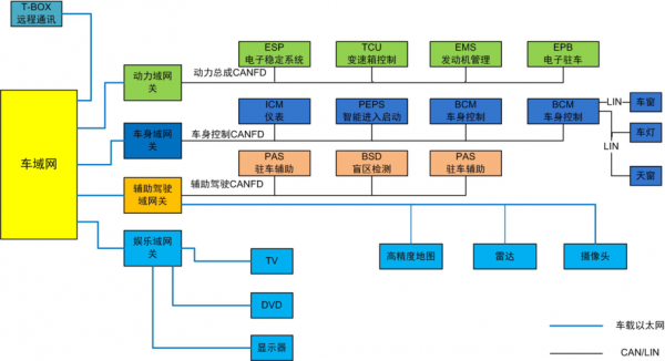 can配置方控-图2 can配置方控-图2