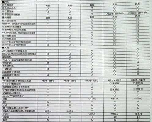 皇冠配置参数-图3 皇冠配置参数-图3