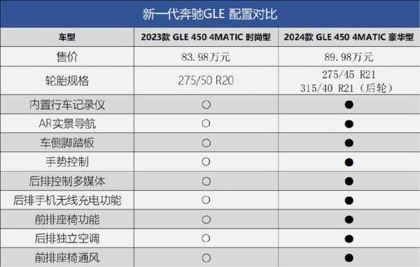 gle参数配置-图3 gle参数配置-图3