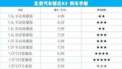 北京汽车智达配置-图1 北京汽车智达配置-图1