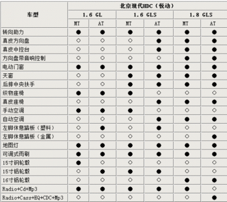 10年悦动配置参数-图1 10年悦动配置参数-图1