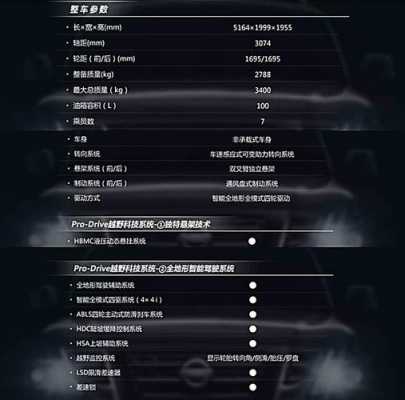 途乐配置表5.6-图2 途乐配置表5.6-图2
