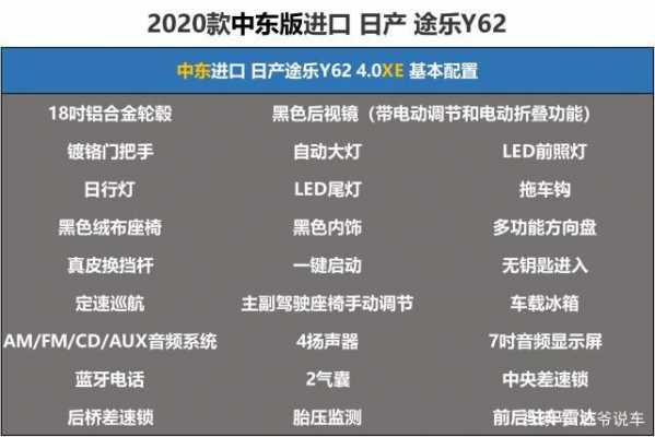 途乐配置表5.6-图1 途乐配置表5.6-图1