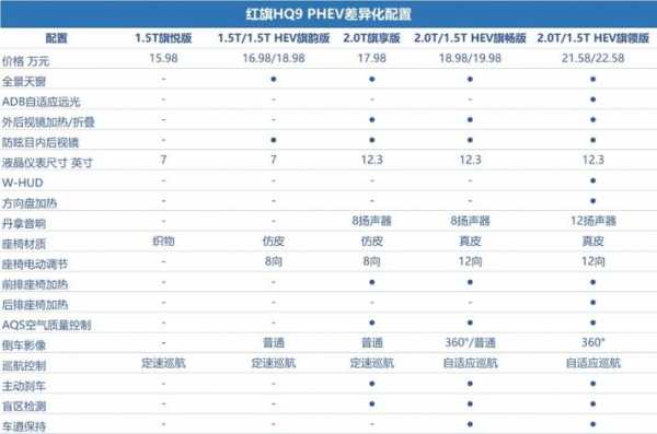 红旗油电混配置-图3 红旗油电混配置-图3