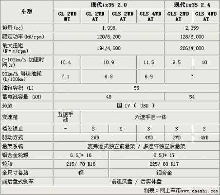 现代老35参数配置