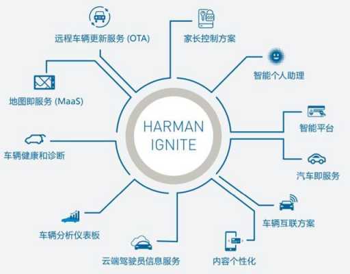 哈曼配置管理-图3 哈曼配置管理-图3