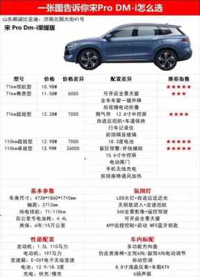 比亚迪新能源汽车配置参数-图3 比亚迪新能源汽车配置参数-图3