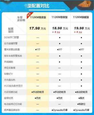 比亚迪新能源汽车配置参数-图2 比亚迪新能源汽车配置参数-图2