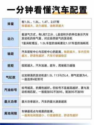 汽车动力配置怎么选-图2 汽车动力配置怎么选-图2