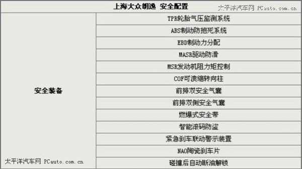上汽大众安全配置-图2 上汽大众安全配置-图2