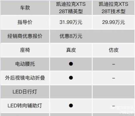 大方xts什么配置的简单介绍-图1 大方xts什么配置的简单介绍-图1