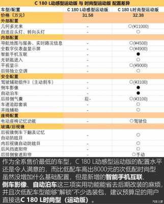 奔驰180两厢配置-图3 奔驰180两厢配置-图3
