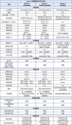 特斯拉model3国产配置-图1 特斯拉model3国产配置-图1