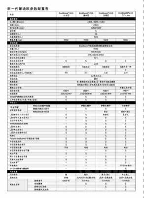 新款蒙迪欧配置-图2 新款蒙迪欧配置-图2