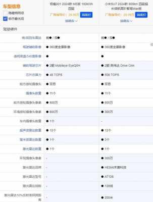 厂商指导价和配置-图2 厂商指导价和配置-图2
