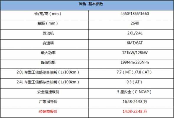 智跑13款参数配置-图1 智跑13款参数配置-图1