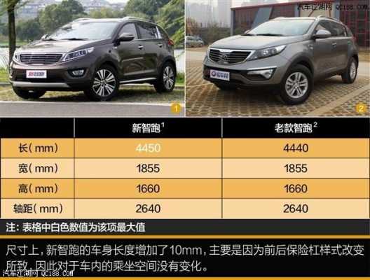 智跑13款参数配置-图3 智跑13款参数配置-图3