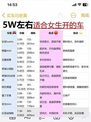 买车看那些配置-图3 买车看那些配置-图3
