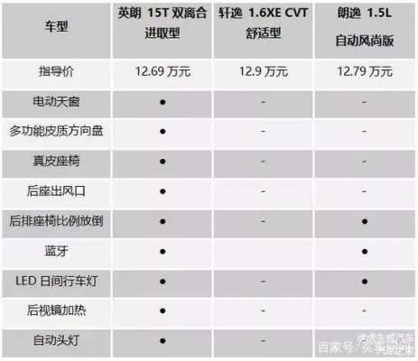 2016款英朗参数配置表-图2 2016款英朗参数配置表-图2