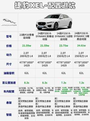 全新捷豹xel配置-图1 全新捷豹xel配置-图1