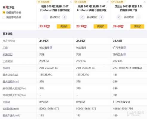 福特锐界可以加装哪些配置-图2 福特锐界可以加装哪些配置-图2