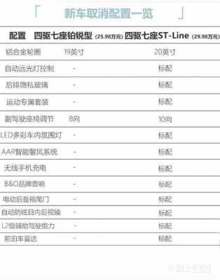 福特锐界可以加装哪些配置-图1 福特锐界可以加装哪些配置-图1