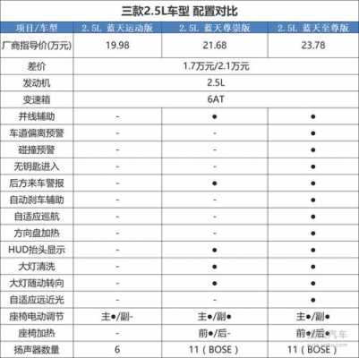 阿特兹2.5参数配置对比-图2 阿特兹2.5参数配置对比-图2
