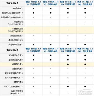 现代朗动手动配置参数-图1 现代朗动手动配置参数-图1