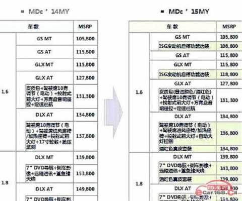 现代朗动手动配置参数-图3 现代朗动手动配置参数-图3