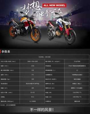 新大洲190r配置-图1 新大洲190r配置-图1