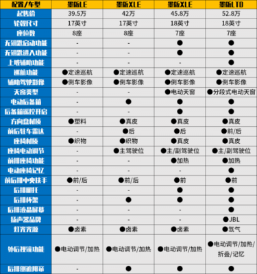 塞纳配置表2020-图1 塞纳配置表2020-图1